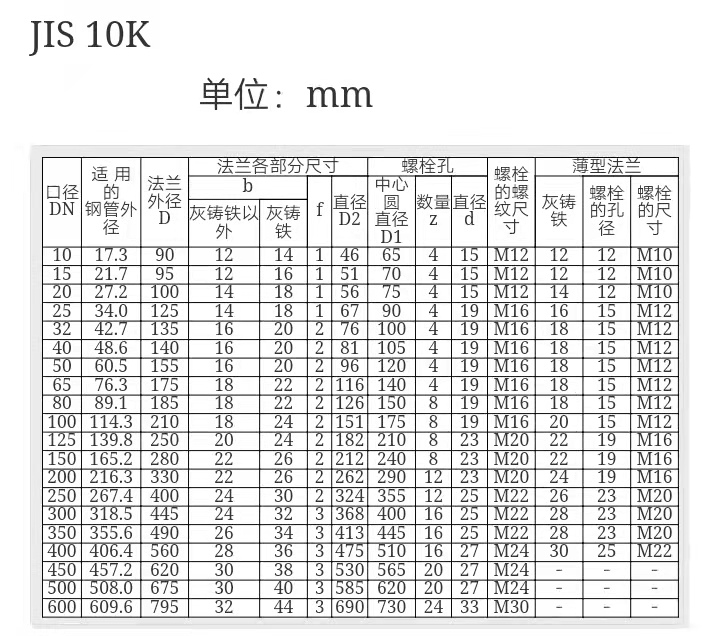JIS 10K