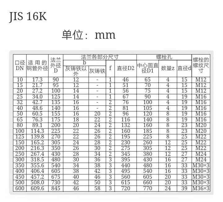 JIS 16K